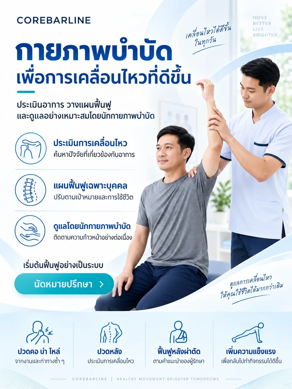 ภาพประกอบโปรแกรมประเมินและฟื้นฟูการเคลื่อนไหวของ Corebarline